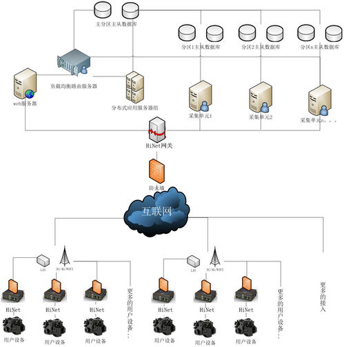 工業(yè)現(xiàn)場設備物聯(lián)網(wǎng)及數(shù)據(jù)采集綜合解決方案