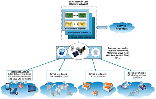 衛星通信與5G的融合 技術協同與計算機零售新機遇