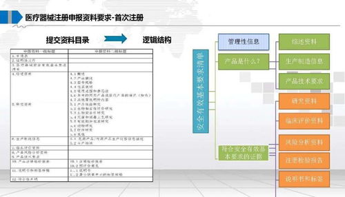 醫(yī)療器械法規(guī)注冊及計算機軟硬件零售領域的合規(guī)要點